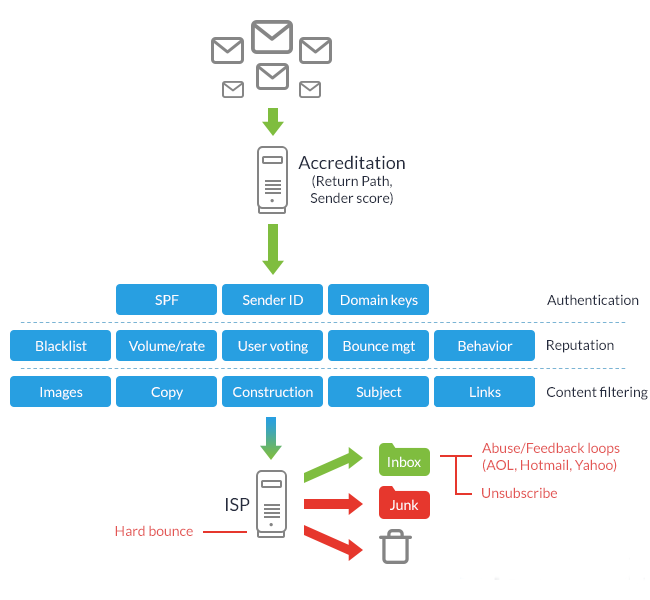 Email blacklists explained